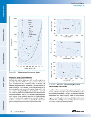 Fundamental optics | PDF