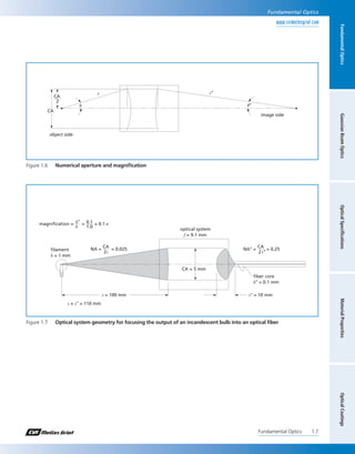 Fundamental optics | PDF