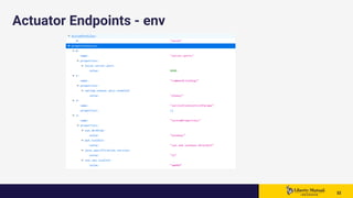 3232 32
Actuator Endpoints - env
 