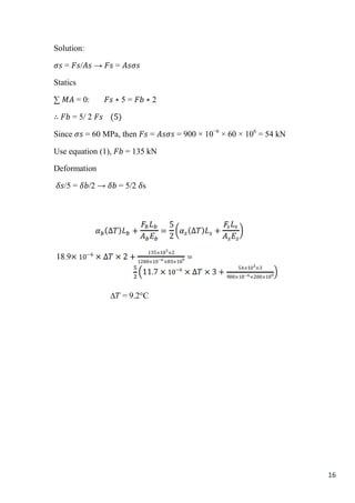 16
Solution:
𝜎𝑠 = 𝐹𝑠/𝐴𝑠 → 𝐹𝑠 = 𝐴𝑠𝜎𝑠
Statics
∑ 𝑀𝐴 = 0: 𝐹𝑠 ∗ 5 = 𝐹𝑏 ∗ 2
∴ 𝐹𝑏 = 5/ 2 𝐹𝑠 (5)
Since 𝜎𝑠 = 60 MPa, then 𝐹𝑠 = 𝐴𝑠𝜎𝑠 = 900 × 10−6
× 60 × 106
= 54 kN
Use equation (1), 𝐹𝑏 = 135 kN
Deformation
𝛿𝑠/5 = 𝛿𝑏/2 → 𝛿𝑏 = 5/2 𝛿s
∆𝑇 = 9.2°C
 