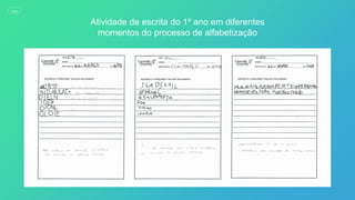 Atividade de escrita do 1º ano em diferentes
momentos do processo de alfabetização
MENU
 