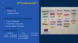 O Fundamental 1
Horários
• 7h45 às 12h
• 13h30 às 17h45
Nº médio de alunos por sala
• 1º ano: 20 alunos
• 2º ao 9º ano: 25 alunos
• Ensino Médio: 30 alunos
MENU
Infantil 5 1º ano 2º a 5º ano
1º sem. – 1x semana
2º sem. – 2x semana
1º tri 2x semana
2º tri 3x semana
3º tri 4x semana
4x semana
Lição de Casa
 