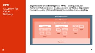 OPM:
9
A System for
Value
Delivery
Organizational project management (OPM) – strategy execution
framework that coordinates project, program, portfolio and operations
management, and which enables organizations to deliver on strategy
System for Value Delivery
External Environment
Internal Environment
Operations
Portfolio A
Program
A.1
Program
A.2
Portfolio B
Program
B.1
Projects Projects
Program
B.1
Projects Projects
Projects
 