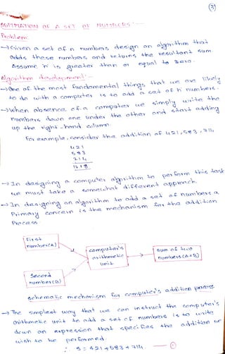 Fundamental algorithms