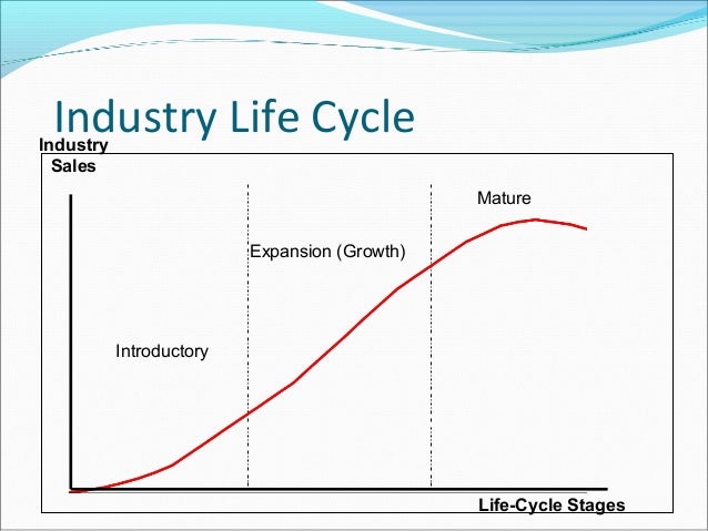 tesco industry life cycle tesco industry life cycle
