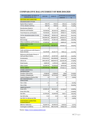 Fundamental Analysis of banking industry.pdf