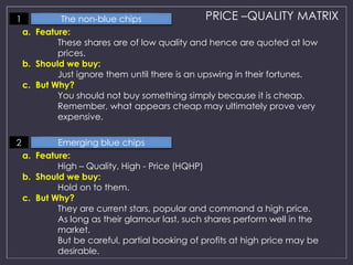 1 The non-blue chips PRICE –QUALITY MATRIX 
a. Feature: 
These shares are of low quality and hence are quoted at low 
prices. 
b. Should we buy: 
Just ignore them until there is an upswing in their fortunes. 
c. But Why? 
You should not buy something simply because it is cheap. 
Remember, what appears cheap may ultimately prove very 
expensive. 
2 Emerging blue chips 
a. Feature: 
High – Quality, High - Price (HQHP) 
b. Should we buy: 
Hold on to them. 
c. But Why? 
They are current stars, popular and command a high price. 
As long as their glamour last, such shares perform well in the 
market. 
But be careful, partial booking of profits at high price may be 
desirable. 
 