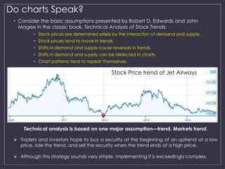 Do charts Speak? 
• Consider the basic assumptions presented by Robert D. Edwards and John 
Magee in the classic book, Technical Analysis of Stock Trends: 
• Stock prices are determined solely by the interaction of demand and supply. 
• Stock prices tend to move in trends. 
• Shifts in demand and supply cause reversals in trends. 
• Shifts in demand and supply can be detected in charts. 
• Chart patterns tend to repeat themselves. 
Stock Price trend of Jet Airways 
Technical analysis is based on one major assumption—trend. Markets trend. 
 Traders and investors hope to buy a security at the beginning of an uptrend at a low 
price, ride the trend, and sell the security when the trend ends at a high price. 
 Although this strategy sounds very simple, implementing it is exceedingly complex. 
 