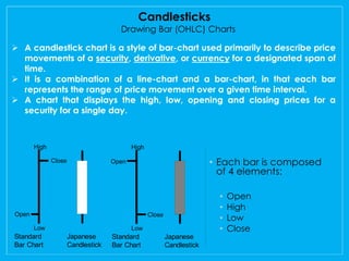 Candlesticks 
Drawing Bar (OHLC) Charts 
 A candlestick chart is a style of bar-chart used primarily to describe price 
movements of a security, derivative, or currency for a designated span of 
time. 
 It is a combination of a line-chart and a bar-chart, in that each bar 
represents the range of price movement over a given time interval. 
 A chart that displays the high, low, opening and closing prices for a 
• Each bar is composed 
of 4 elements: 
• Open 
• High 
• Low 
• Close 
Open 
Close 
High 
Low 
Standard 
Bar Chart 
Japanese 
Candlestick 
Open 
Close 
High 
Low 
Standard 
Bar Chart 
Japanese 
Candlestick 
security for a single day. 
 