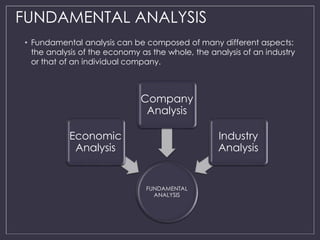 FUNDAMENTAL ANALYSIS 
• Fundamental analysis can be composed of many different aspects: 
the analysis of the economy as the whole, the analysis of an industry 
or that of an individual company. 
FUNDAMENTAL 
ANALYSIS 
Economic 
Analysis 
Company 
Analysis 
Industry 
Analysis 
 