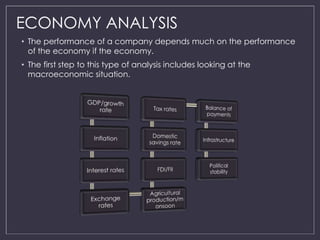 ECONOMY ANALYSIS 
• The performance of a company depends much on the performance 
of the economy if the economy. 
• The first step to this type of analysis includes looking at the 
macroeconomic situation. 
 