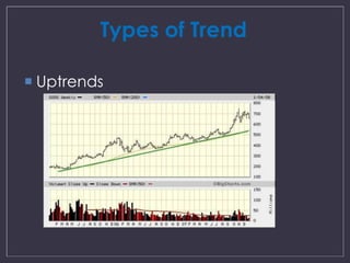Types of Trend 
 Uptrends 
 