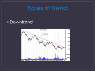 Types of Trend 
 Downtrend 
 