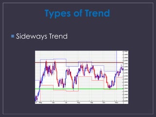Types of Trend 
 Sideways Trend 
 