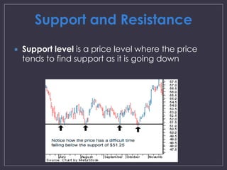 Support and Resistance 
 Support level is a price level where the price 
tends to find support as it is going down 
 