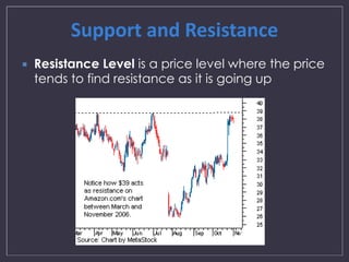 Support and Resistance 
 Resistance Level is a price level where the price 
tends to find resistance as it is going up 
 