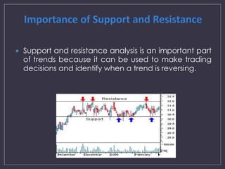 Importance of Support and Resistance 
 Support and resistance analysis is an important part 
of trends because it can be used to make trading 
decisions and identify when a trend is reversing. 
 