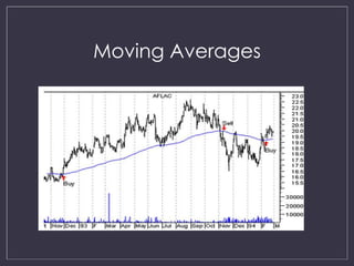 Moving Averages 
 