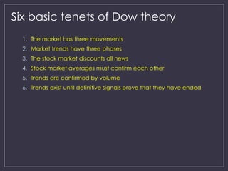 Six basic tenets of Dow theory 
1. The market has three movements 
2. Market trends have three phases 
3. The stock market discounts all news 
4. Stock market averages must confirm each other 
5. Trends are confirmed by volume 
6. Trends exist until definitive signals prove that they have ended 
 