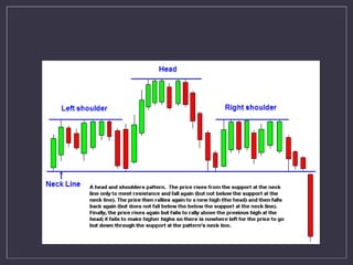 Types of Trend 
 Downtrend 
 
