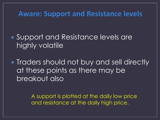 Resistance <-> Support 
 