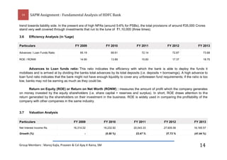14

SAPM Assignment : Fundamental Analysis of HDFC Bank

trend towards liability side. In the present era of high NPAs (ar...