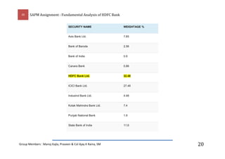 20

SAPM Assignment : Fundamental Analysis of HDFC Bank
SECURITY NAME

WEIGHTAGE %

Axis Bank Ltd.

7.65

Bank of Baroda

...