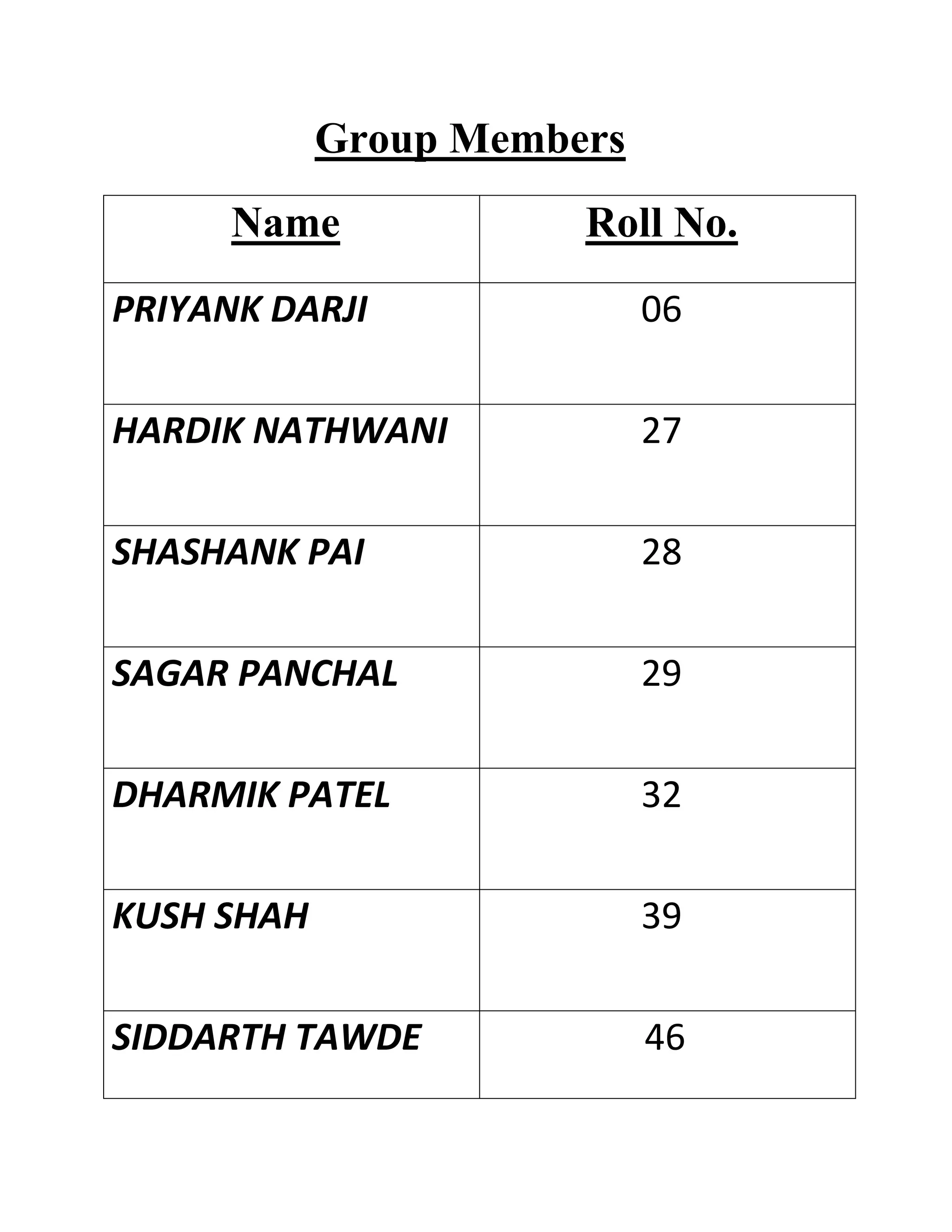 Group Members
Name

Roll No.

PRIYANK DARJI

06

HARDIK NATHWANI

27

SHASHANK PAI

28

SAGAR PANCHAL

29

DHARMIK PATEL

32

KUSH SHAH

39

SIDDARTH TAWDE

46

 
