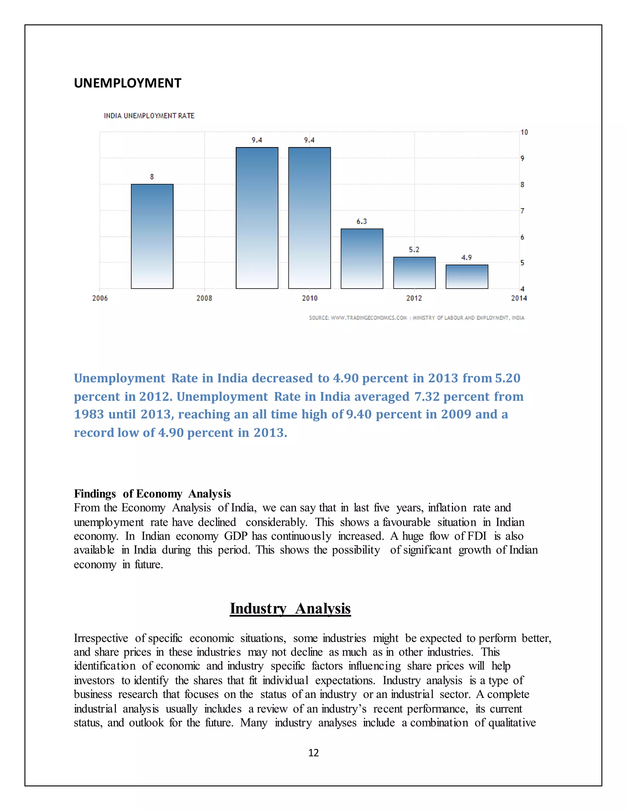 12
UNEMPLOYMENT
Unemployment Rate in India decreased to 4.90 percent in 2013 from 5.20
percent in 2012. Unemployment Rate in India averaged 7.32 percent from
1983 until 2013, reaching an all time high of 9.40 percent in 2009 and a
record low of 4.90 percent in 2013.
Findings of Economy Analysis
From the Economy Analysis of India, we can say that in last five years, inflation rate and
unemployment rate have declined considerably. This shows a favourable situation in Indian
economy. In Indian economy GDP has continuously increased. A huge flow of FDI is also
available in India during this period. This shows the possibility of significant growth of Indian
economy in future.
Industry Analysis
Irrespective of specific economic situations, some industries might be expected to perform better,
and share prices in these industries may not decline as much as in other industries. This
identification of economic and industry specific factors influencing share prices will help
investors to identify the shares that fit individual expectations. Industry analysis is a type of
business research that focuses on the status of an industry or an industrial sector. A complete
industrial analysis usually includes a review of an industry’s recent performance, its current
status, and outlook for the future. Many industry analyses include a combination of qualitative
 
