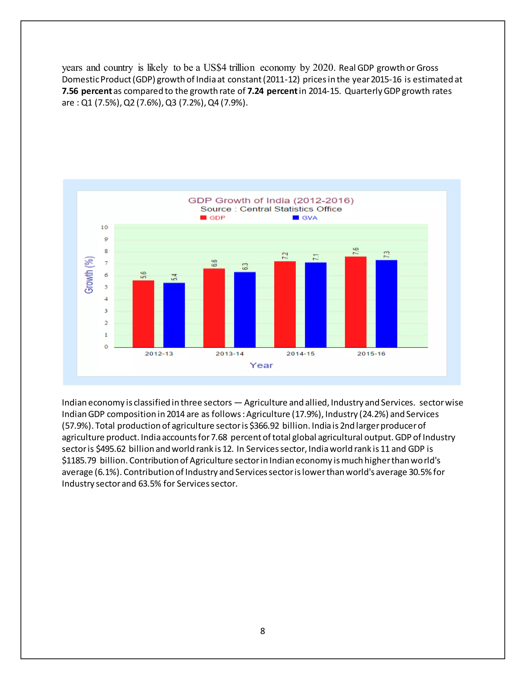 8
years and country is likely to be a US$4 trillion economy by 2020. Real GDP growthor Gross
DomesticProduct(GDP) growthof Indiaat constant(2011-12) pricesinthe year2015-16 is estimatedat
7.56 percentas comparedto the growthrate of 7.24 percentin 2014-15. QuarterlyGDPgrowth rates
are : Q1 (7.5%),Q2 (7.6%),Q3 (7.2%),Q4 (7.9%).
Indianeconomyisclassifiedinthree sectors — Agriculture andallied,IndustryandServices. sectorwise
IndianGDP compositionin2014 are as follows:Agriculture (17.9%),Industry(24.2%) andServices
(57.9%).Total productionof agriculture sectoris$366.92 billion.Indiais2ndlargerproducerof
agriculture product.Indiaaccountsfor7.68 percentof total global agricultural output.GDPof Industry
sectoris $495.62 billionandworldrankis12. In Servicessector,Indiaworldrankis11 and GDP is
$1185.79 billion.Contributionof Agriculture sectorinIndianeconomyismuchhigherthanworld's
average (6.1%).Contributionof IndustryandServicessectorislowerthanworld'saverage 30.5% for
Industrysectorand 63.5% for Servicessector.
 