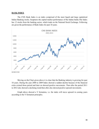 BANK INDEX
The CNX Bank Index is an index comprised of the most liquid and large capitalized
Indian Banking stocks. Itcapt...