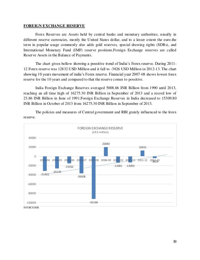 Forex reserves 2012-13