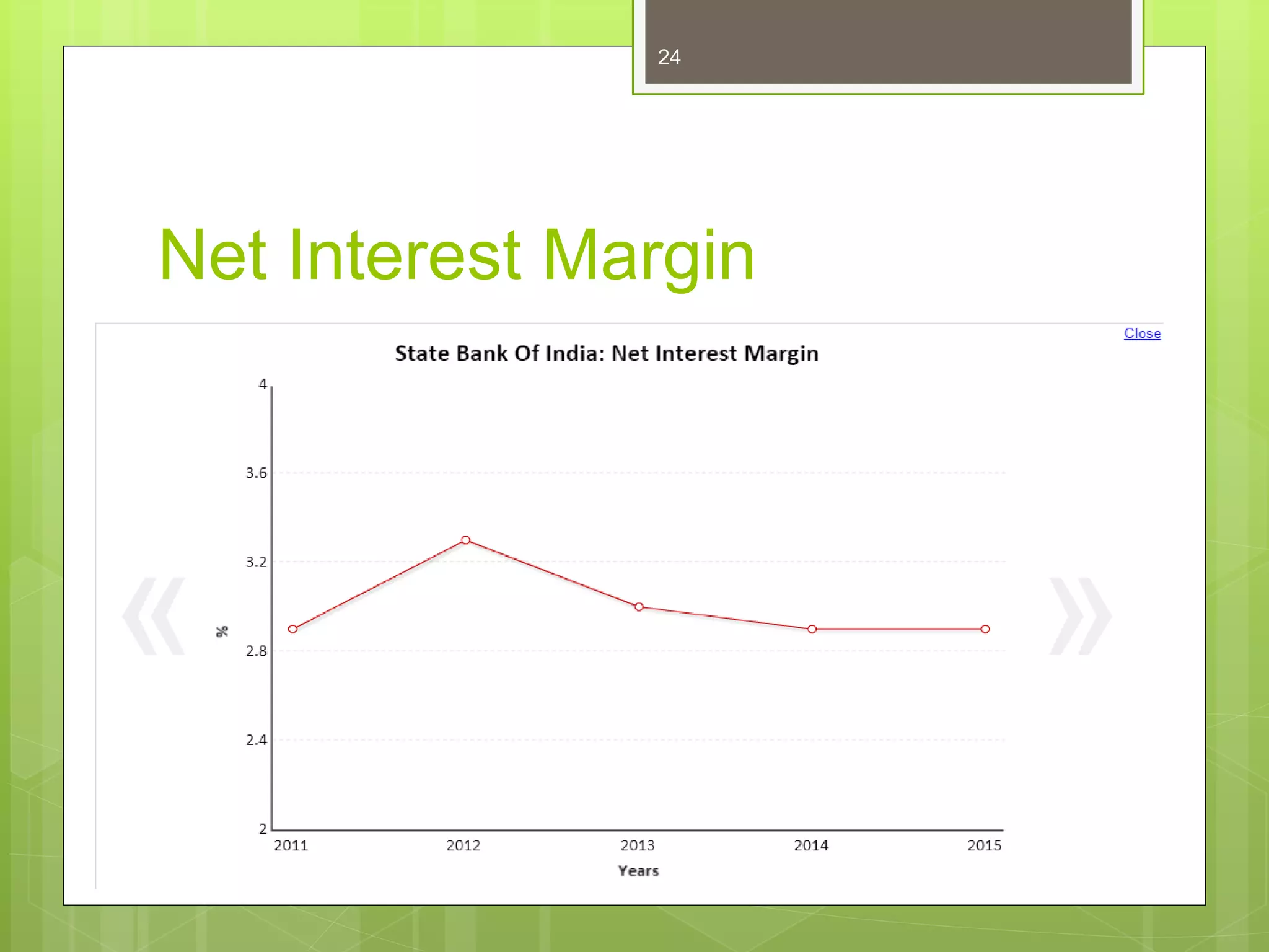 Net Interest Margin
24
 