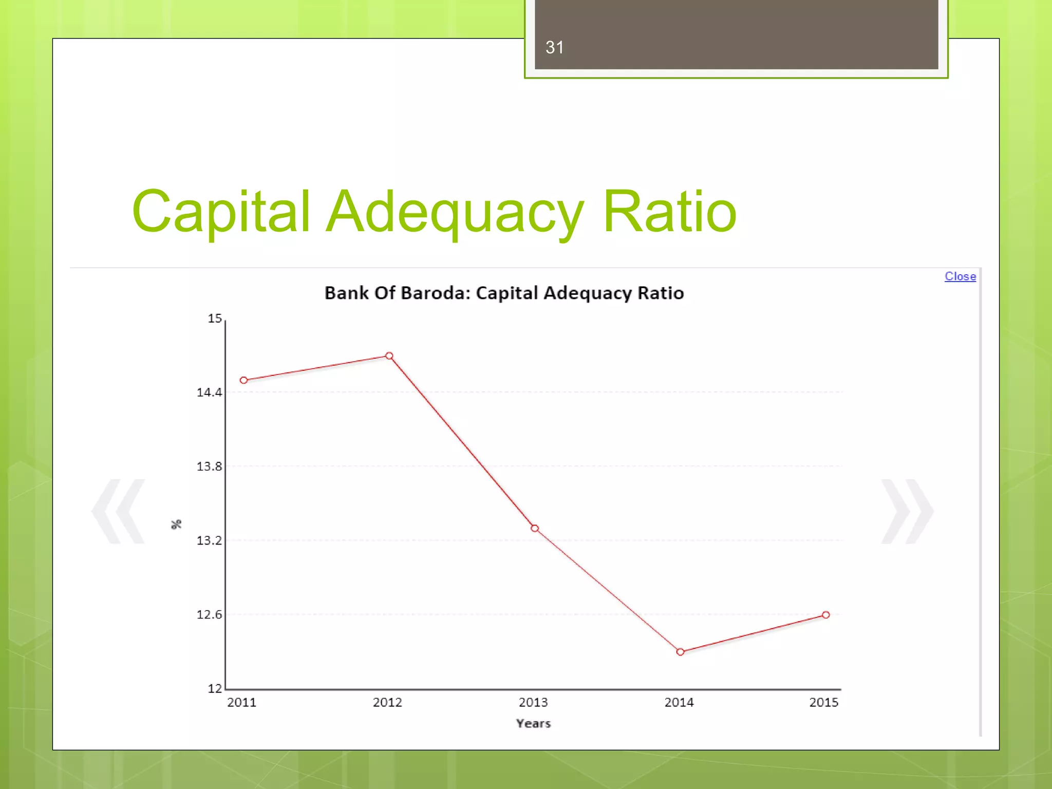 Capital Adequacy Ratio
31
 