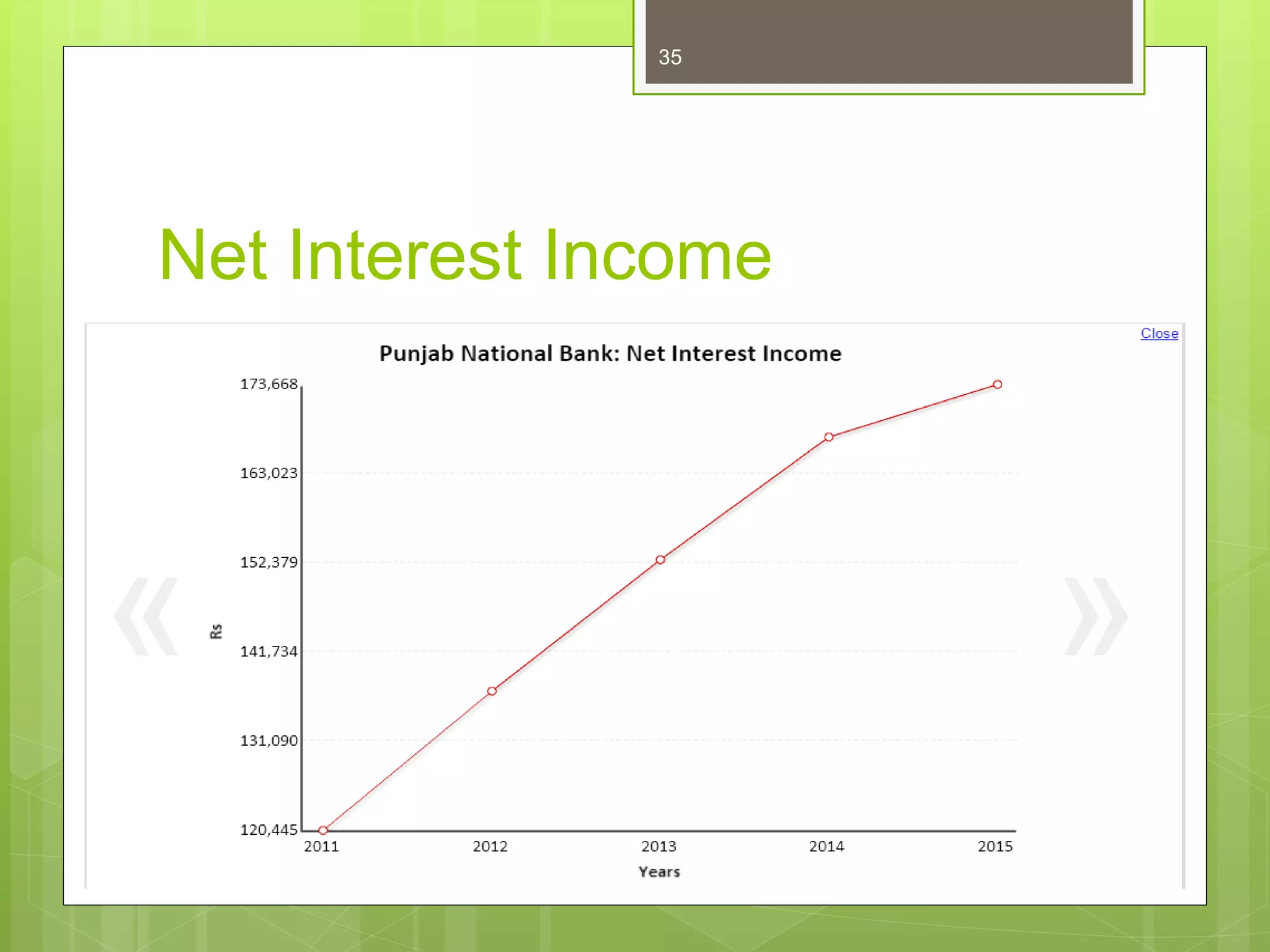 Net Interest Income
35
 