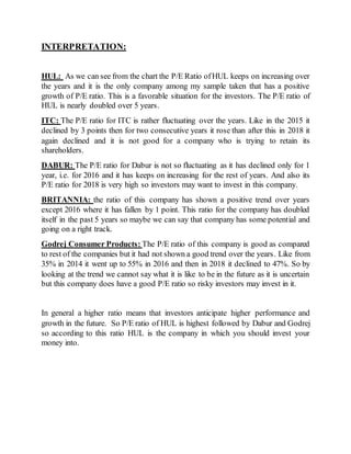 INTERPRETATION:
HUL: As we can see from the chart the P/E Ratio ofHUL keeps on increasing over
the years and it is the only company among my sample taken that has a positive
growth of P/E ratio. This is a favorable situation for the investors. The P/E ratio of
HUL is nearly doubled over 5 years.
ITC: The P/E ratio for ITC is rather fluctuating over the years. Like in the 2015 it
declined by 3 points then for two consecutive years it rose than after this in 2018 it
again declined and it is not good for a company who is trying to retain its
shareholders.
DABUR: The P/E ratio for Dabur is not so fluctuating as it has declined only for 1
year, i.e. for 2016 and it has keeps on increasing for the rest of years. And also its
P/E ratio for 2018 is very high so investors may want to invest in this company.
BRITANNIA: the ratio of this company has shown a positive trend over years
except 2016 where it has fallen by 1 point. This ratio for the company has doubled
itself in the past 5 years so maybe we can say that company has some potential and
going on a right track.
Godrej Consumer Products: The P/E ratio of this company is good as compared
to rest of the companies but it had not shown a good trend over the years. Like from
35% in 2014 it went up to 55% in 2016 and then in 2018 it declined to 47%. So by
looking at the trend we cannot say what it is like to be in the future as it is uncertain
but this company does have a good P/E ratio so risky investors may invest in it.
In general a higher ratio means that investors anticipate higher performance and
growth in the future. So P/E ratio of HUL is highest followed by Dabur and Godrej
so according to this ratio HUL is the company in which you should invest your
money into.
 