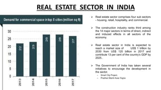 Fundamental analysis of real estate companies 