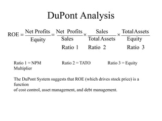 DuPont Analysis
Equity
Ratio 3
TotalAssets
Ratio 2
Sales
Ratio 1
ROE =
Net Profits
=
Net Profits

Sales

TotalAssets
Equity
Ratio 1 = NPM
Multiplier
Ratio 2 = TATO Ratio 3 = Equity
The DuPont System suggests that ROE (which drives stock price) is a
function
of cost control, asset management, and debt management.
 