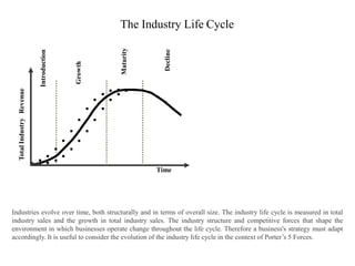 The Industry Life Cycle
Introduction
Growth
Maturity
Decline
Time
Total
Industry
Revenue
Industries evolve over time, both structurally and in terms of overall size. The industry life cycle is measured in total
industry sales and the growth in total industry sales. The industry structure and competitive forces that shape the
environment in which businesses operate change throughout the life cycle. Therefore a business's strategy must adapt
accordingly. It is useful to consider the evolution of the industry life cycle in the context of Porter’s 5 Forces.
 