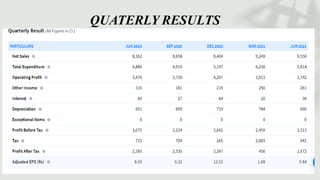 QUATERLY RESULTS
 