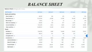 BALANCE SHEET
 