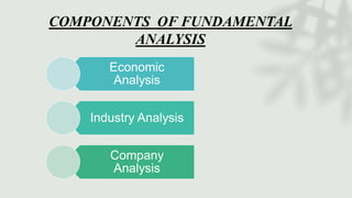 COMPONENTS OF FUNDAMENTAL
ANALYSIS
Economic
Analysis
Industry Analysis
Company
Analysis
 