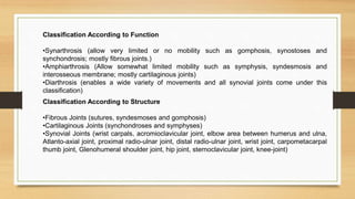 Classification According to Function
•Synarthrosis (allow very limited or no mobility such as gomphosis, synostoses and
synchondrosis; mostly fibrous joints.)
•Amphiarthrosis (Allow somewhat limited mobility such as symphysis, syndesmosis and
interosseous membrane; mostly cartilaginous joints)
•Diarthrosis (enables a wide variety of movements and all synovial joints come under this
classification)
Classification According to Structure
•Fibrous Joints (sutures, syndesmoses and gomphosis)
•Cartilaginous Joints (synchondroses and symphyses)
•Synovial Joints (wrist carpals, acromioclavicular joint, elbow area between humerus and ulna,
Atlanto-axial joint, proximal radio-ulnar joint, distal radio-ulnar joint, wrist joint, carpometacarpal
thumb joint, Glenohumeral shoulder joint, hip joint, sternoclavicular joint, knee-joint)
 
