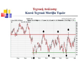 Τεχνική Ανάλυση:
Κοινά Τεχνικά Μοτίβα Τιμών
 