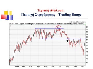 Τεχνική Ανάλυση:
Περιοχή Συμφόρησης – Trading Range
 