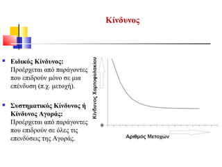 Κίνδυνος
 Ειδικός Κίνδυνος:
Προέρχεται από παράγοντες
που επιδρούν μόνο σε μια
επένδυση (π.χ. μετοχή).
 Συστηματικός Κίνδυνος ή
Κίνδυνος Αγοράς:
Προέρχεται από παράγοντες
που επιδρούν σε όλες τις
επενδύσεις της Αγοράς.
 
