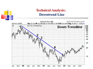 Technical Analysis:
Downtrend Line
 