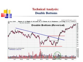 Technical Analysis:
Double Bottoms
 