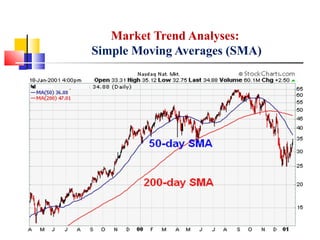 Market Trend Analyses:
Simple Moving Averages (SMA)
 