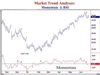 Market Trend Analyses:
Momentum & RSI
 